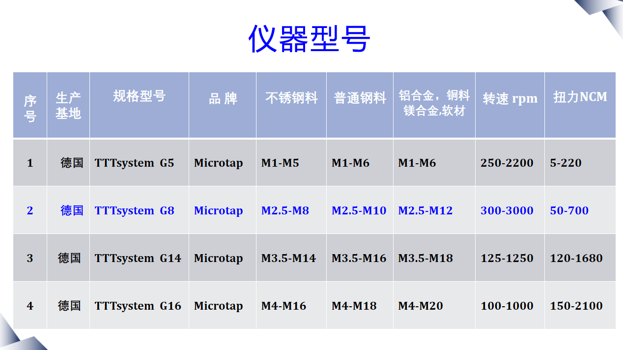 1773790740916355.png TTT 润滑油测试仪型号.png